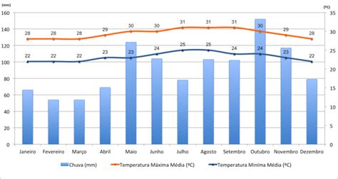 Punta Cana en agosto: Tiempo medio, Temperatura y Clima